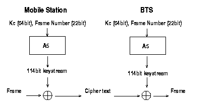 Figure 2, Frame encryption and decryption