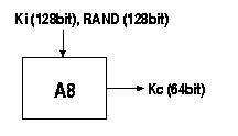 Figure 4, Kc calculation