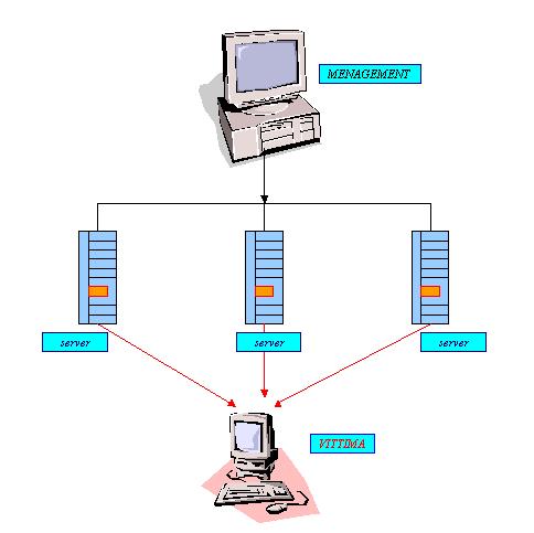 D_o_Service.jpg (22666 byte)